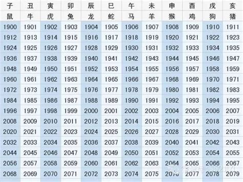 1964年生肖幾歲